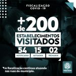 Balanço da fiscalização em estabelecimentos em Três Rios até o momento