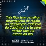 Três Rios tem o melhor desempenho da região na atualização cadastral do CadÚnico e a terceira melhor taxa no estado do Rio