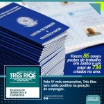 Pelo quinto mês consecutivo Três Rios tem saldo positivo na geração de empregos